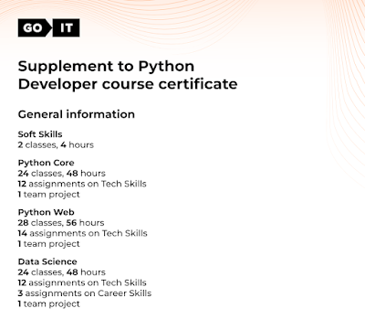 Supplement to Python Developer course certificate  General information Soft Skills 2 classes, 4 hours  Python Core 24 classes, 48 hours 12 assignments on Tech Skills 1 team project  Python Web 28 classes, 56 hours 14 assignments on Tech Skills 1 team project  Data Science 24 classes, 48 hours 12 assignments on Tech Skills 3 assignments on Career Skills 1 team project